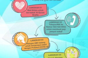 Layanan Jemput Wakaf LSM Ummi Maktum Voice